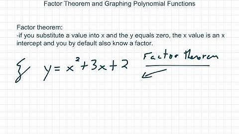 Factor Theorem and graphing polynomial functions