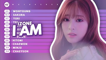 How Would IZ*ONE OT12 sing I AM (Produce48) | Line Distribution