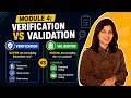 Module 4: Software Testing Concepts | Verification, Validation, Reviews & Testing