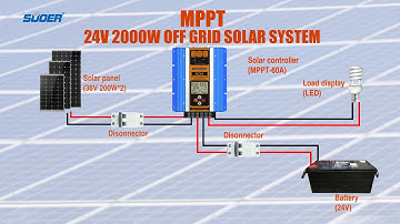 Suoer MPPT Solar Controller Basic Connections(ST-H/SON-MPPT Series)