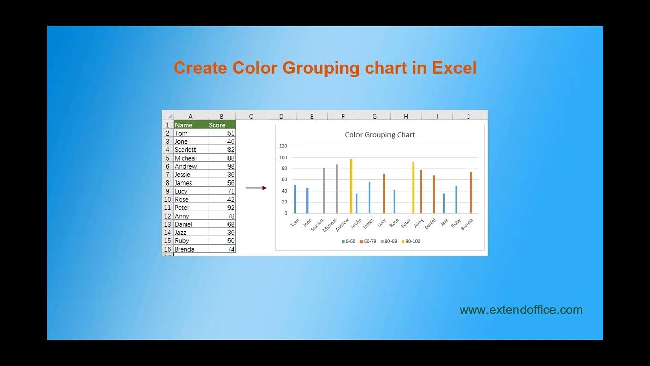 How to create a color grouping chart in Excel? YouTube