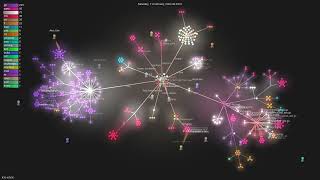 k3s-io/k3s - Gource visualisation