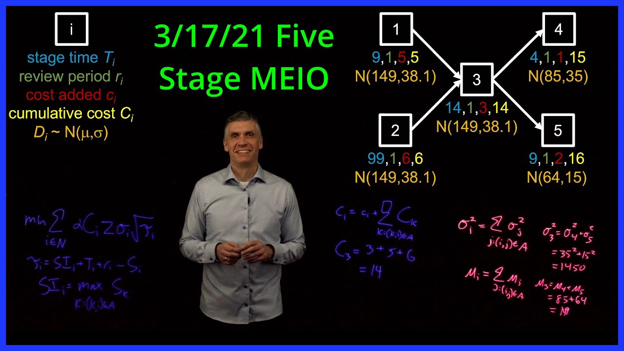 Five-Stage Multiechelon Inventory Optimization (MEIO) Example