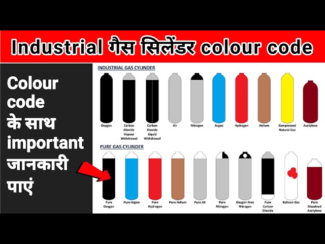 Gas Cylinder Color Code