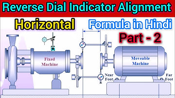Reverse dial gauge pump-motor alignment process|pump motor alignment|alignment formula | #alignment