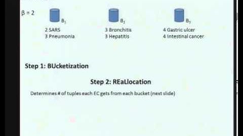 2012-11-07 CERIAS - Publishing Microdata with a Robust Privacy Guarantee