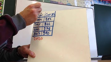 4-2: Writing Equations in Slope-Intercept Form (8th Grade)