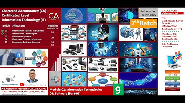 CA(CL)7B_Module-02:Information Technologies_4:Software(Part-1)