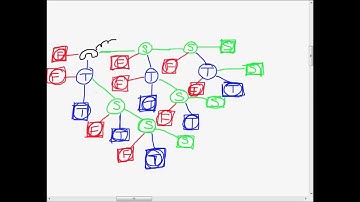 Finite Mathematics - Trees