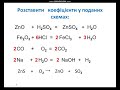9 клас Хімія Повторення 2 урок Хімічні властивості основних класів неорганічних сполук