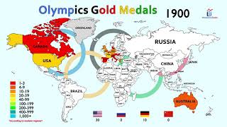 The History of Summer Olympics (1896-2021)