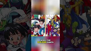 Dragon Ball Super: Super Hero Timeline Explained #shorts @CarthusDojo