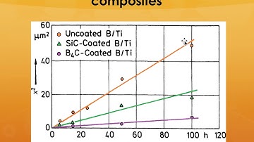 MSE 5033 Composite Materials Lecture 5d
