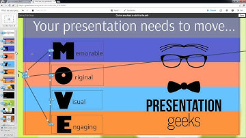 Editing Pathways in Prezi
