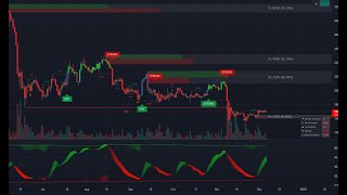 Bitcoin Livestream - Buy/Sell Signals - Lux Algo - 24/7 screenshot 3