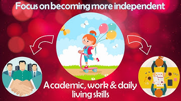 Behavior Change Services intro