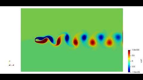 Flow over a Heated Cylinder Forced Convection