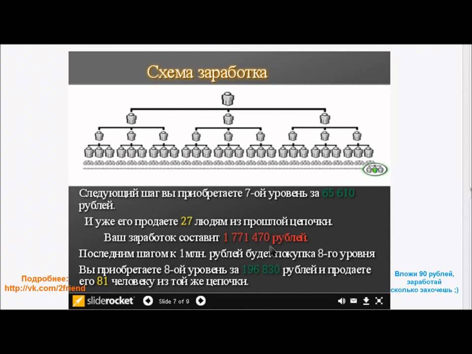 Схемы заработка форум