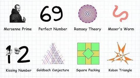 Goldbach Conjecture The Unsolved problems in Math
