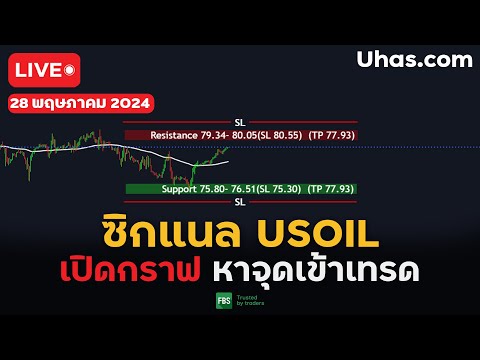 🔴Live ซิกแนล USOIL 28 พฤษภาคม 2024 