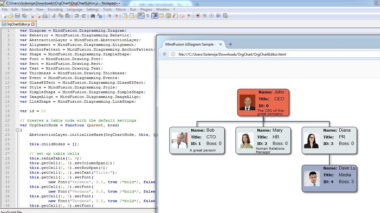 Jquery Org Chart Examples