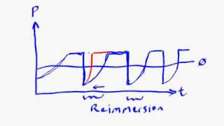 How Interruptions affect your Productivity