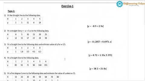 6. Curve Fitting (Question Bank )