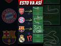 👉LA PURA REALIDAD... #shorts #fcbarcelona #championsleague #mbappe #viral
