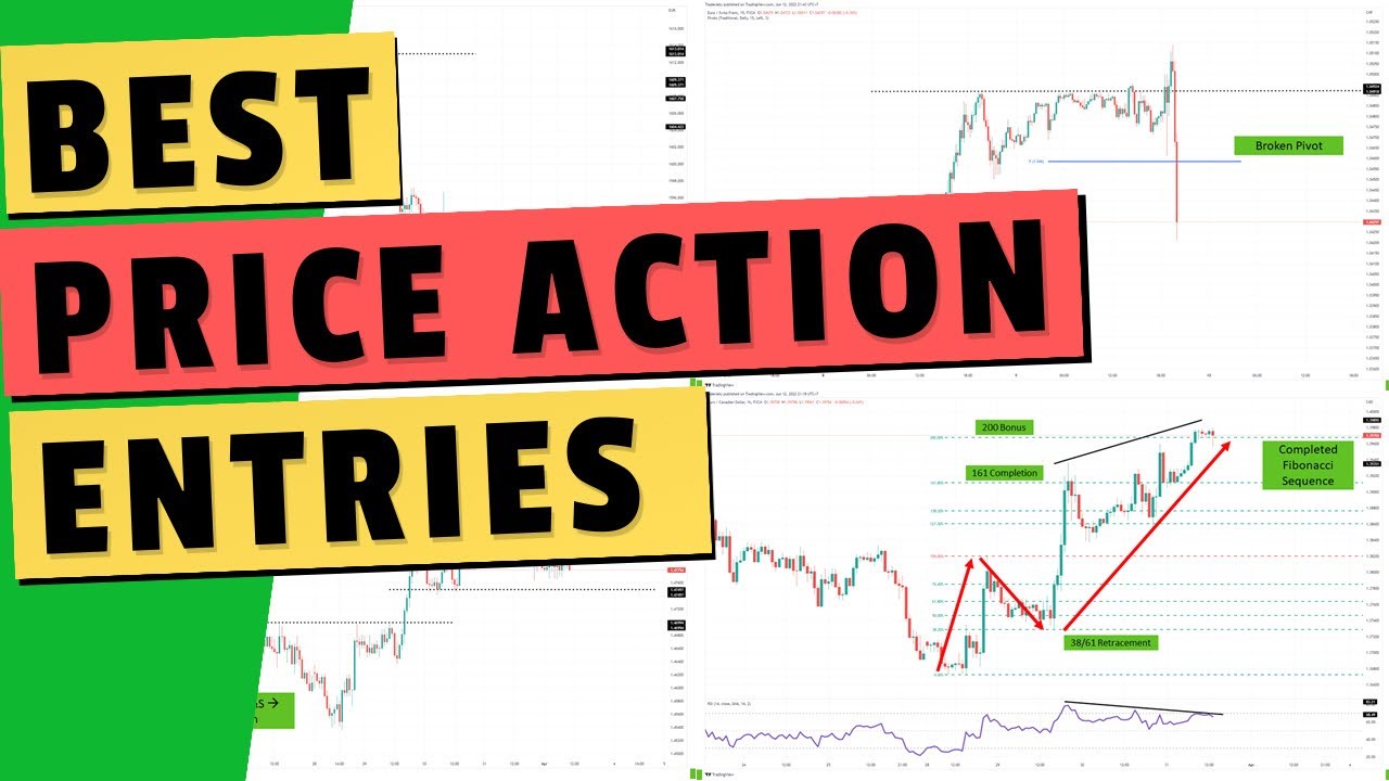 8 must know PRICE ACTION Signals explained YouTube