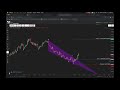 Forex System - YouTube