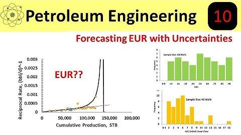 Monte Carlo Simulation: A Petroleum Engineering Example