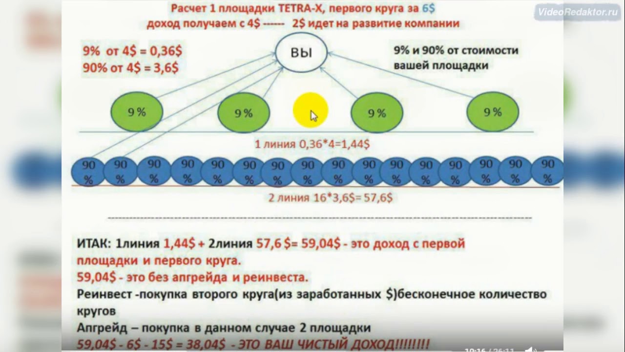 Треугольник 1 9 90. Закон 1 9 90 в МЛМ. Правило 1 9 90 сетевой. Закон 1-9-90. 1-9-90 Закон сетевого бизнеса.