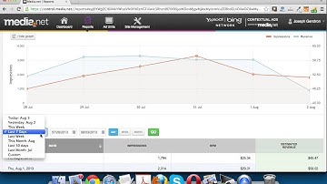WikiForm.org Proof of Income From Media.net