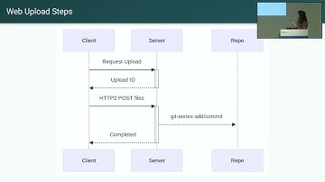 Nell Hardcastle: OpenNeuro and DataLad