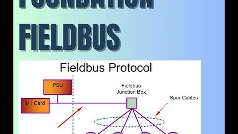 Foundation Fieldbus Technology