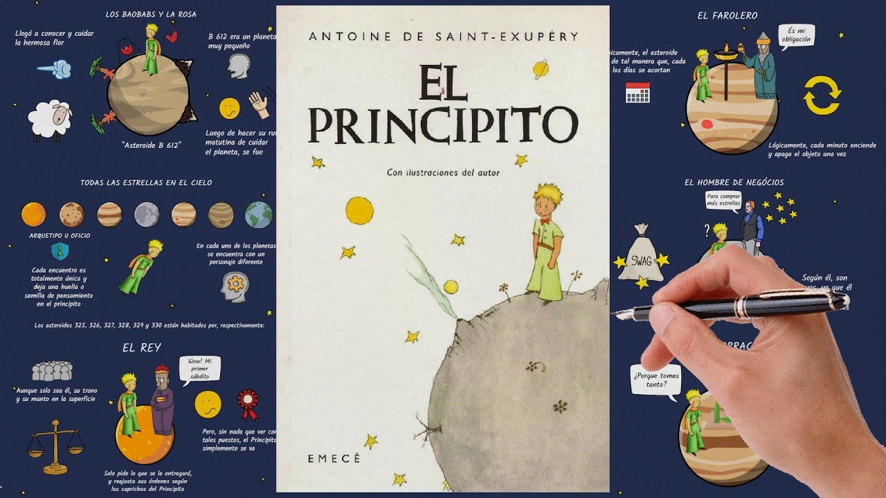 EL PRINCIPITO EL RESUMEN ANIMADO DEL LIBRO, El Cuento por Antoine de  Saint-Exupéry