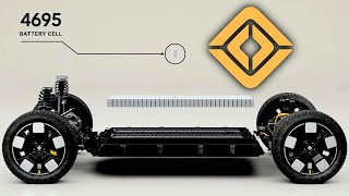 Rivian's Revolutionary Battery Cell: A Potential Game-Changer in the EV Market