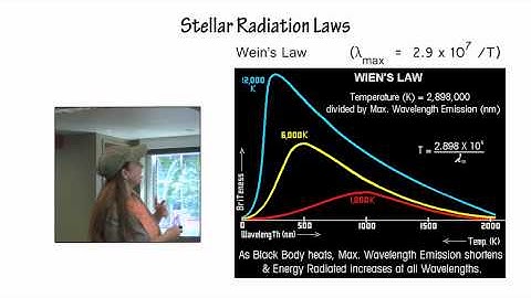 The 2014 National Science Olympiad Astronomy Event Part 6