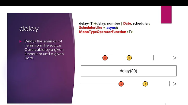 delay Operator - RxJS