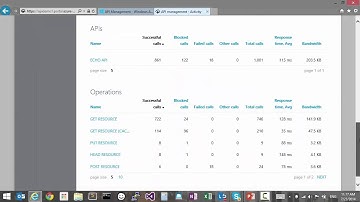 Azure - API Management Analytics