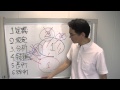 001 試験攻略入門塾　速習！経済学　基礎力トレーニング（マクロ＆ミクロ）