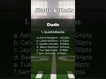 30 second rundown of fantasy football studs and duds from last week to help win week 11