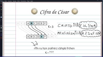 Cifra de Cesar || Exemplo Prático