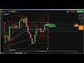 1️⃣ Binary Options: binary options strategy, fake breakout 100 & 20 EMA,...