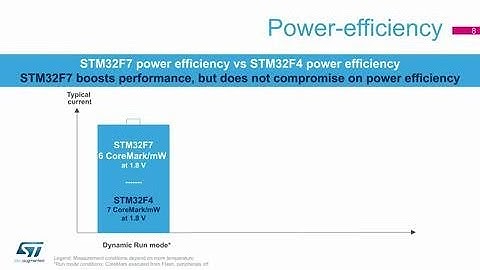 STM32F7 series to release of creativity today!