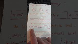 Perception Of Money Outside Time