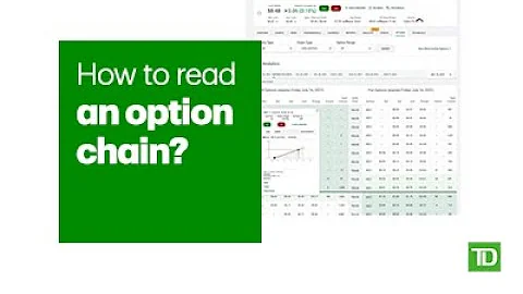 How to Read an Options chain