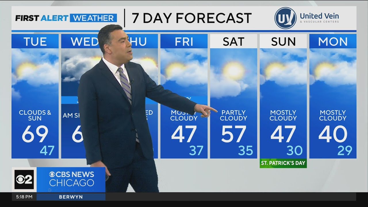 Chicago has a cloudy start to the week - YouTube