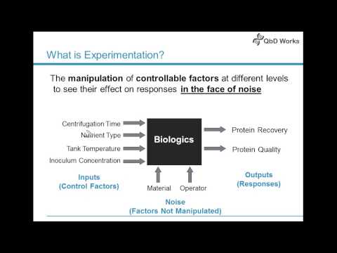 Design of Experiments in Quality by Design - Intro