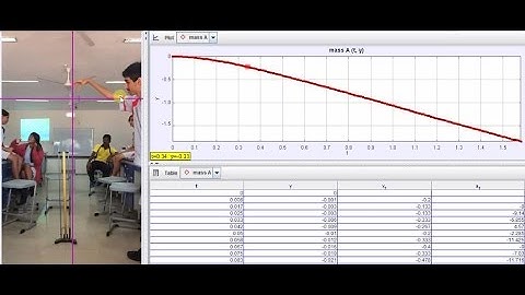 Lab2 motion of falling object